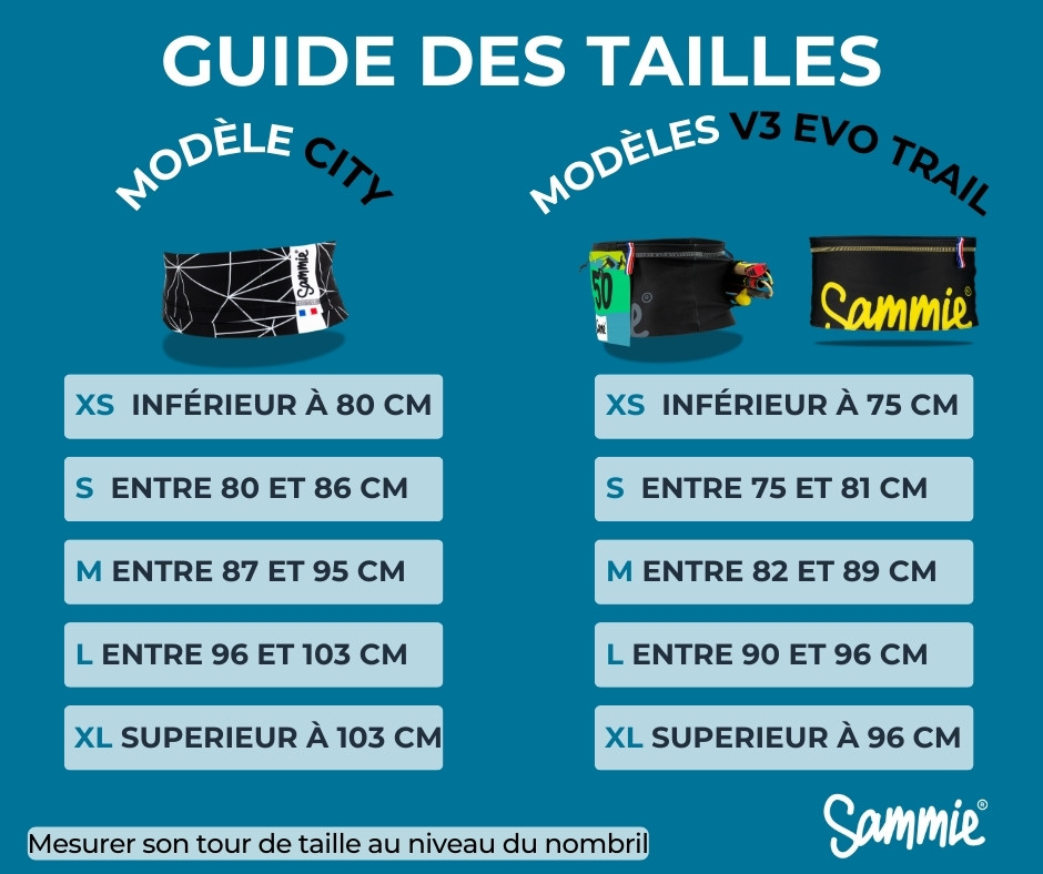 Comment choisir une ceinture running/trail ? Mon TOP 3 ! 