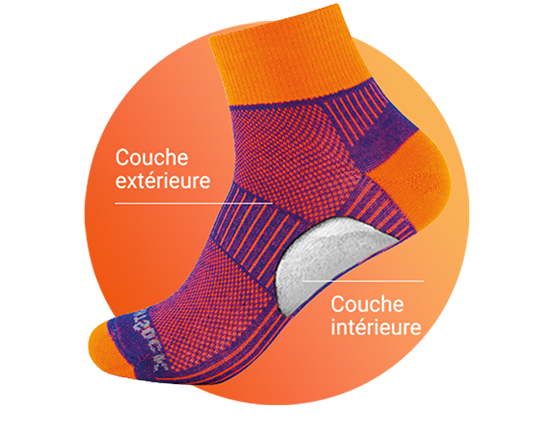 confection en double couche
