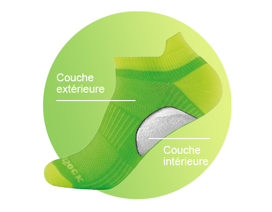 confection en double couche